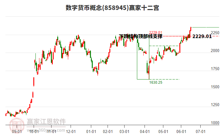 858945數(shù)字貨幣贏家十二宮工具 858945數(shù)字貨幣贏家十二宮工具
