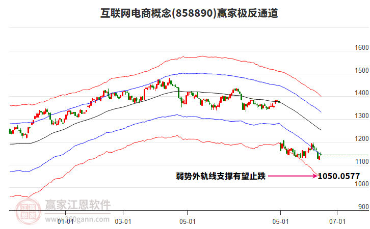 858890互聯(lián)網(wǎng)電商贏家極反通道工具 858890互聯(lián)網(wǎng)電商贏家極反通道工具