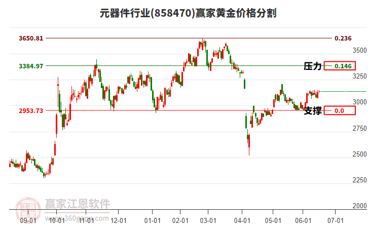 元器件