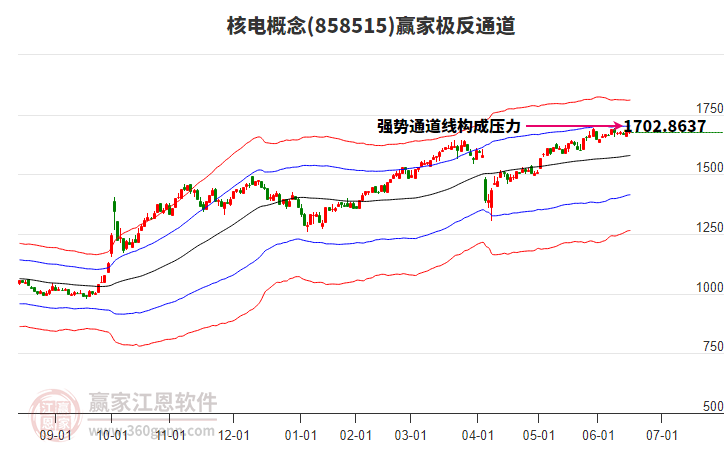 858515核電贏家極反通道工具 858515核電贏家極反通道工具