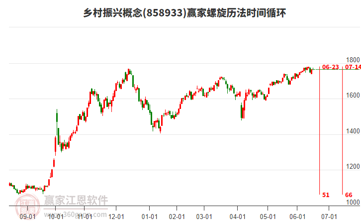 鄉(xiāng)村振興概念贏家螺旋歷法時(shí)間循環(huán)工具