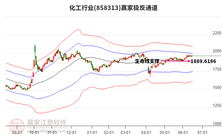 858313化工贏家極反通道工具 858313化工贏家極反通道工具