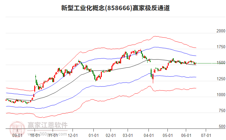 858666新型工業(yè)化贏家極反通道工具 858666新型工業(yè)化贏家極反通道工具