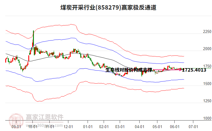 858279煤炭開采贏家極反通道工具