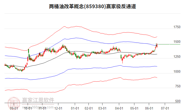 859380兩桶油改革贏家極反通道工具 859380兩桶油改革贏家極反通道工具