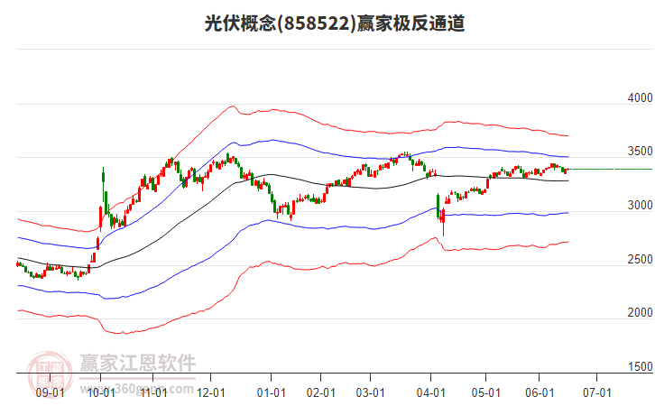 858522光伏贏家極反通道工具 858522光伏贏家極反通道工具