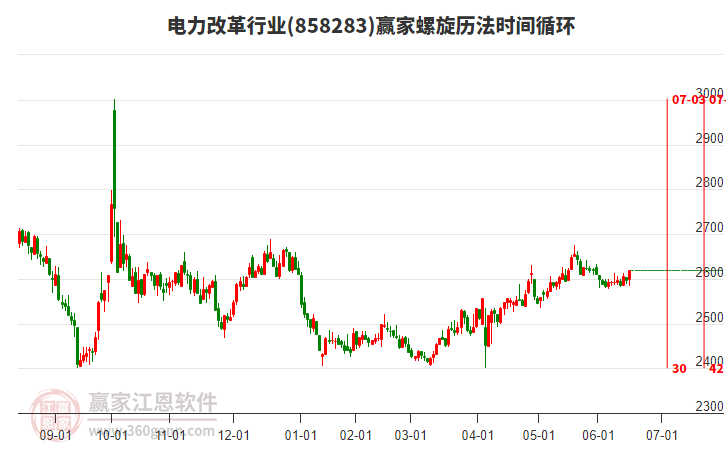 電力改革行業(yè)螺旋歷法時(shí)間循環(huán)工具 電力改革行業(yè)螺旋歷法時(shí)間循環(huán)工具