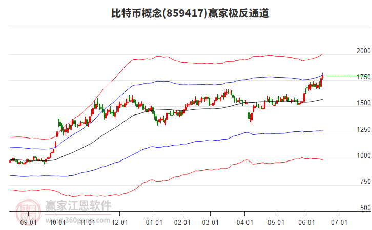859417比特幣贏家極反通道工具 859417比特幣贏家極反通道工具