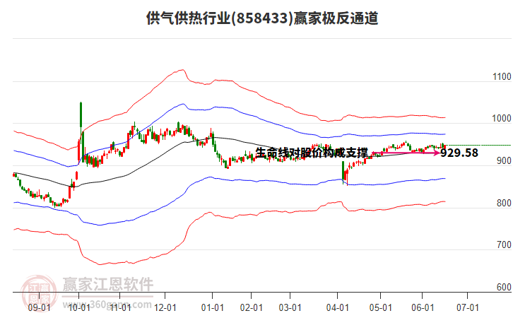858433供氣供熱贏家極反通道工具