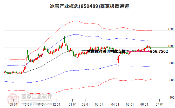 859489冰雪產(chǎn)業(yè)贏家極反通道工具 859489冰雪產(chǎn)業(yè)贏家極反通道工具