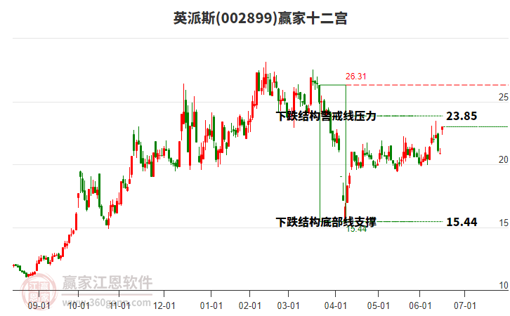 002899英派斯贏家十二宮工具 002899英派斯贏家十二宮工具