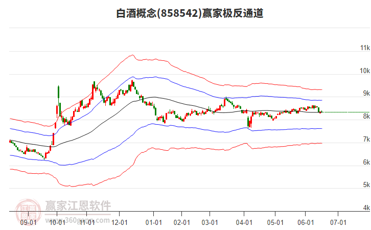 858542白酒贏家極反通道工具