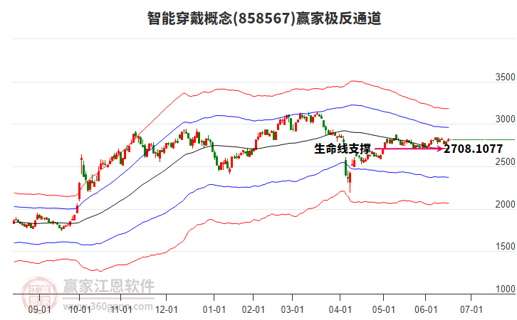 858567智能穿戴贏家極反通道工具 858567智能穿戴贏家極反通道工具