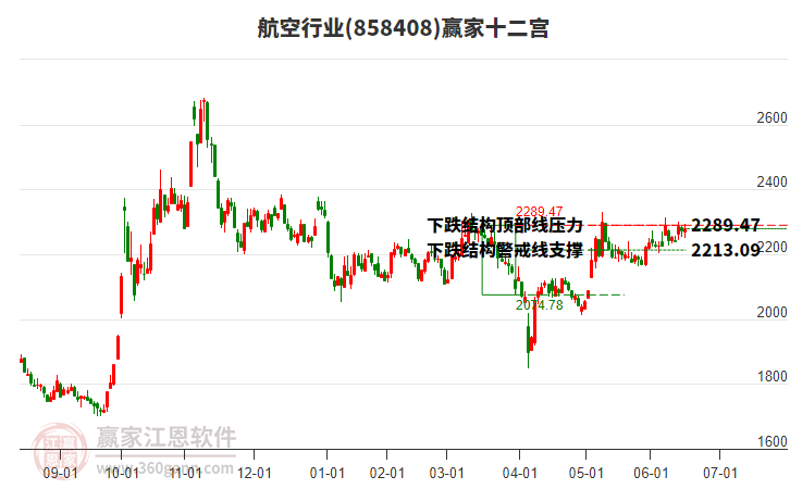 858408航空贏家十二宮工具