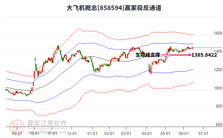 858594大飛機(jī)贏家極反通道工具