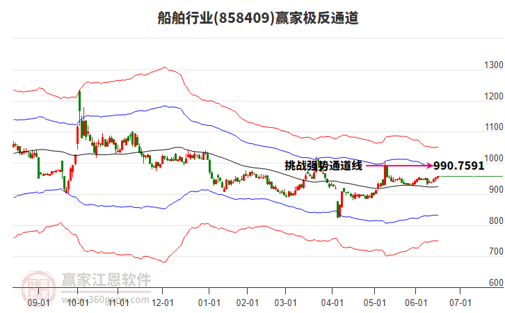 858409船舶贏家極反通道工具