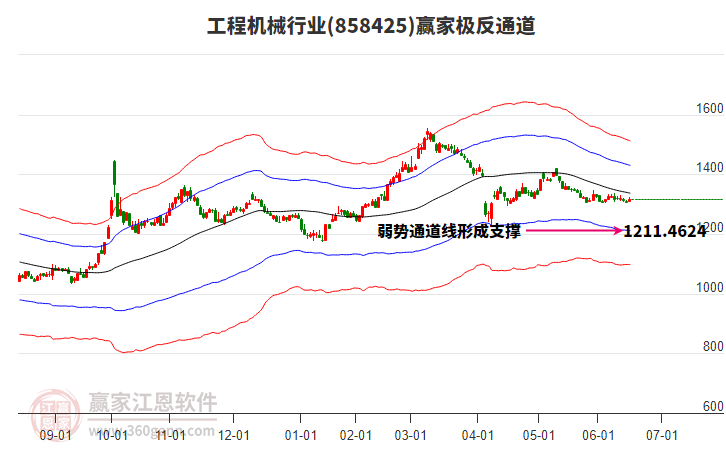 858425工程機械贏家極反通道工具 858425工程機械贏家極反通道工具