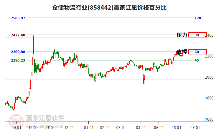 倉儲物流 倉儲物流