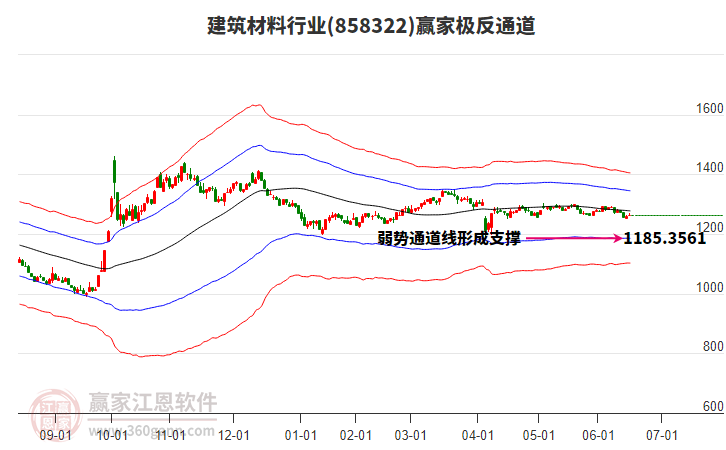 858322建筑材料贏家極反通道工具