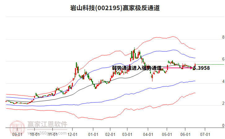 002195巖山科技贏家極反通道工具 002195巖山科技贏家極反通道工具