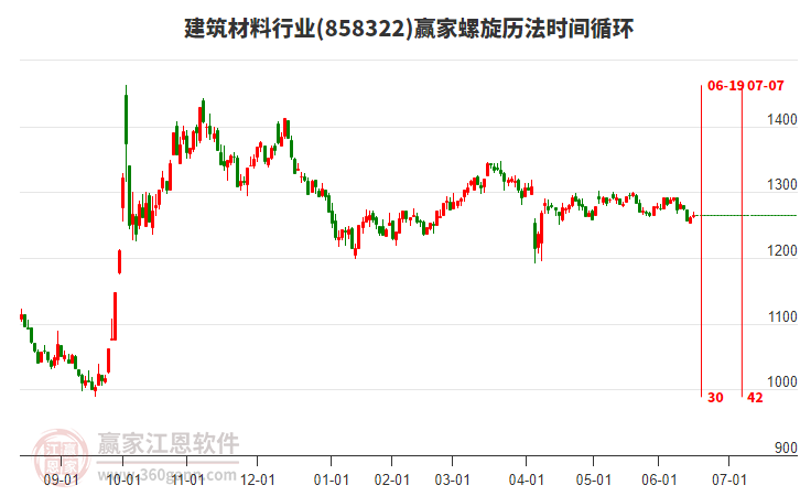 建筑材料行業(yè)螺旋歷法時間循環(huán)工具