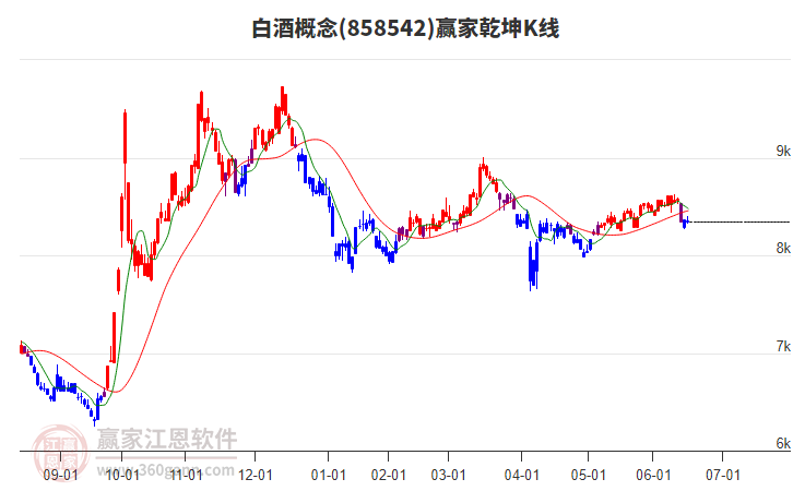 858542白酒贏家乾坤K線工具 858542白酒贏家乾坤K線工具