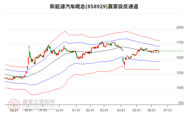 858929新能源汽車贏家極反通道工具 858929新能源汽車贏家極反通道工具