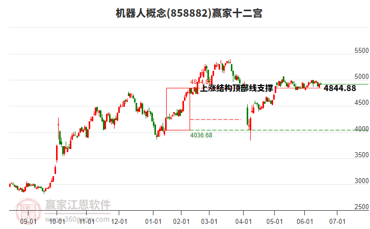 機(jī)器人 機(jī)器人