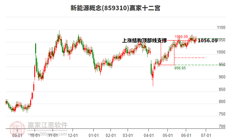 新能源