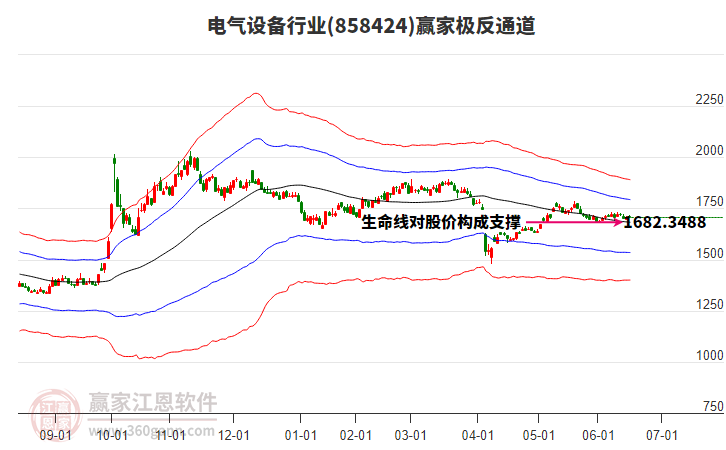 858424電氣設(shè)備贏家極反通道工具 858424電氣設(shè)備贏家極反通道工具