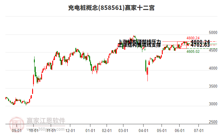 858561充電樁贏家十二宮工具 858561充電樁贏家十二宮工具