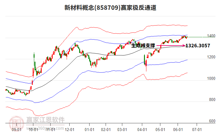 858709新材料贏家極反通道工具 858709新材料贏家極反通道工具