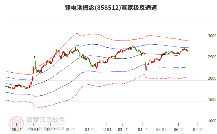 858512鋰電池贏家極反通道工具 858512鋰電池贏家極反通道工具
