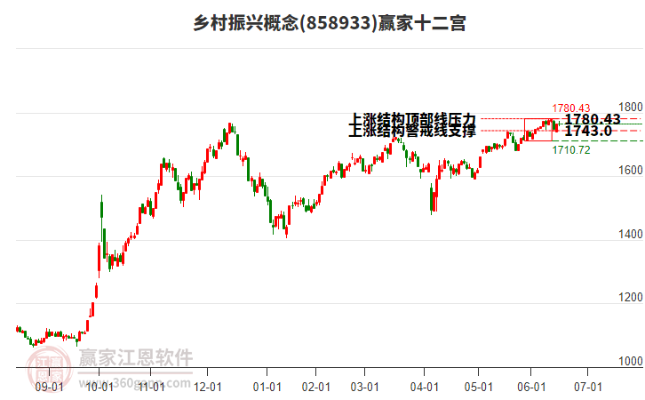 858933鄉(xiāng)村振興贏家十二宮工具 858933鄉(xiāng)村振興贏家十二宮工具