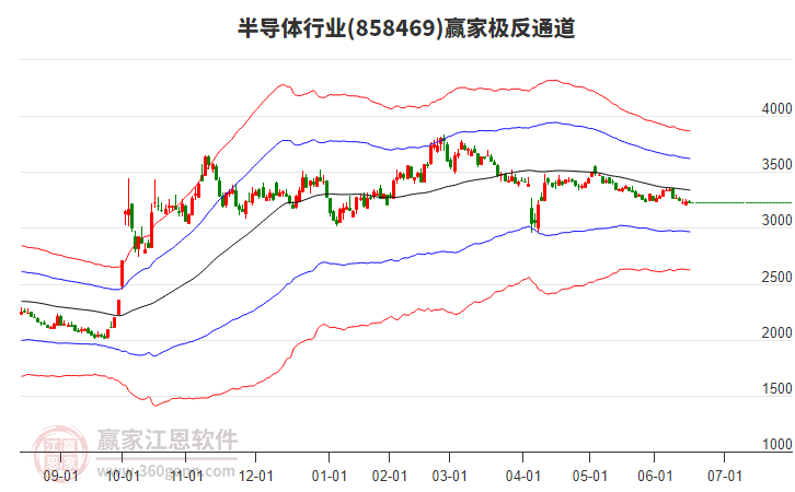 858469半導(dǎo)體贏家極反通道工具 858469半導(dǎo)體贏家極反通道工具
