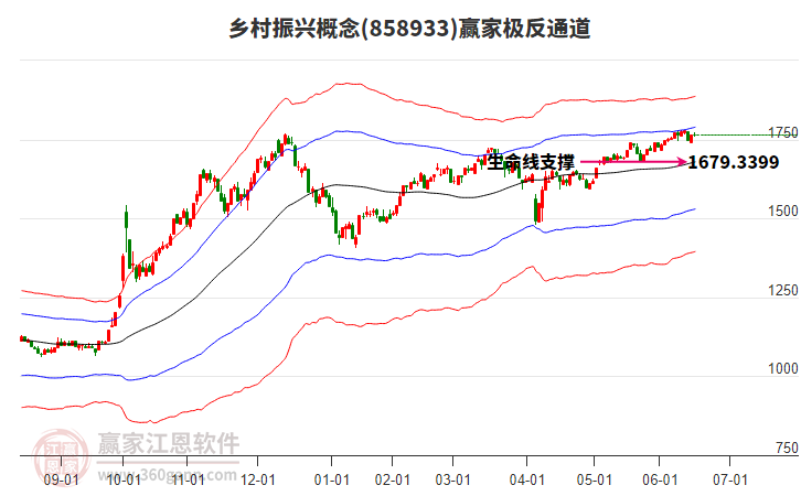 858933鄉(xiāng)村振興贏家極反通道工具