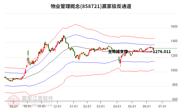 858721物業(yè)管理贏家極反通道工具 858721物業(yè)管理贏家極反通道工具