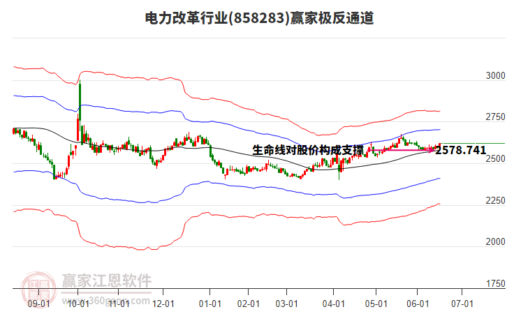 858283電力改革贏家極反通道工具 858283電力改革贏家極反通道工具