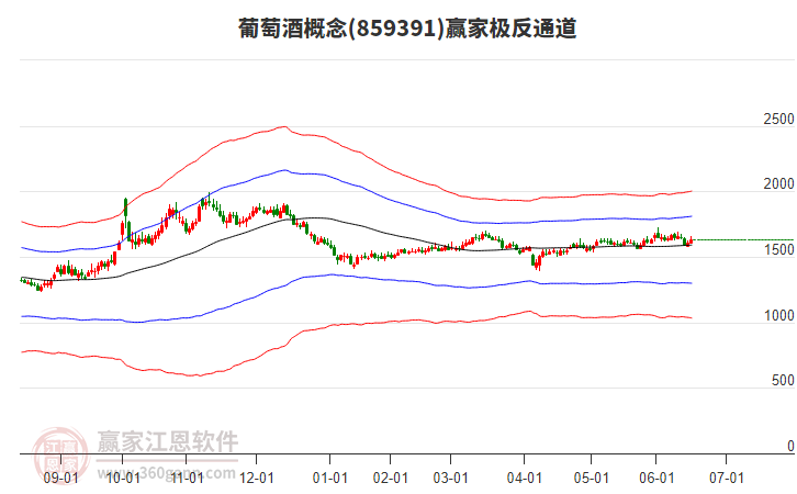 859391葡萄酒贏家極反通道工具