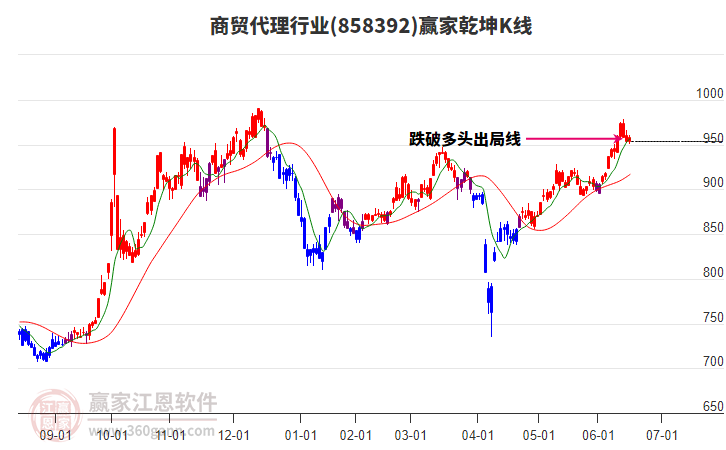 858392商貿代理贏家乾坤K線工具 858392商貿代理贏家乾坤K線工具