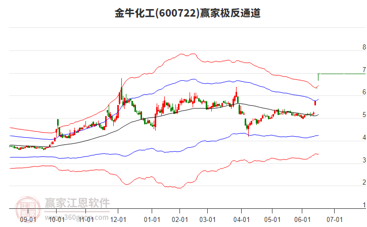 600722金?；ぺA家極反通道工具