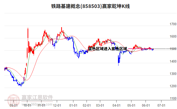 858503鐵路基建贏家乾坤K線工具