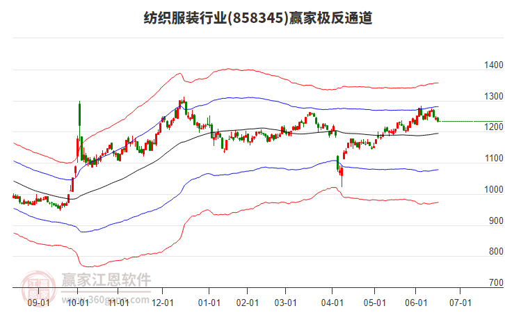 858345紡織服裝贏家極反通道工具 858345紡織服裝贏家極反通道工具