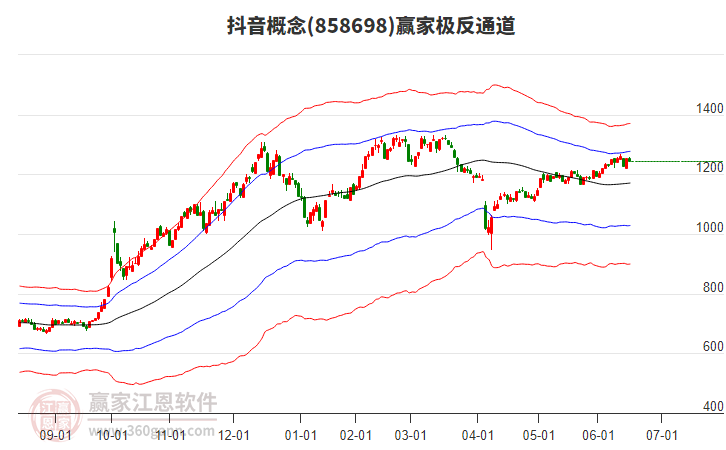 858698抖音贏家極反通道工具