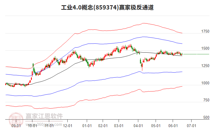 859374工業(yè)4.0贏家極反通道工具 859374工業(yè)4.0贏家極反通道工具