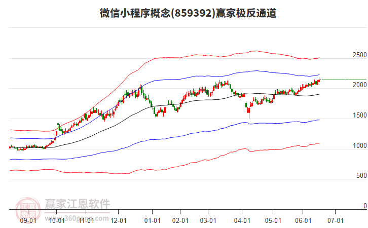 859392微信小程序贏家極反通道工具 859392微信小程序贏家極反通道工具