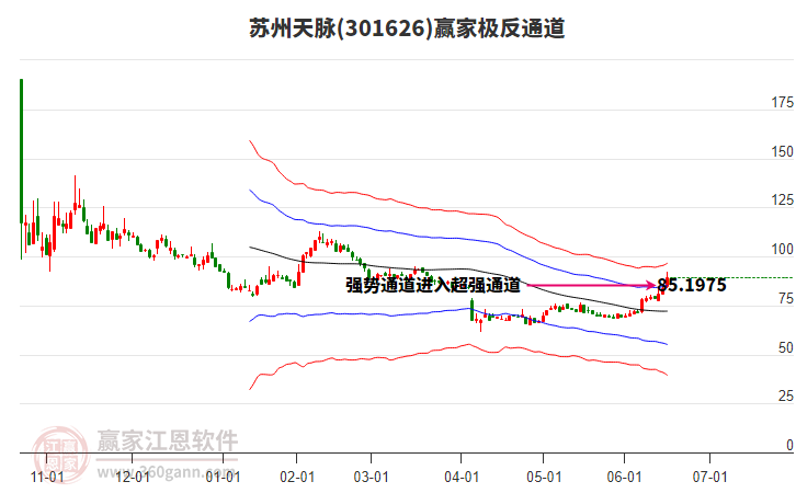 301626蘇州天脈贏家極反通道工具 301626蘇州天脈贏家極反通道工具