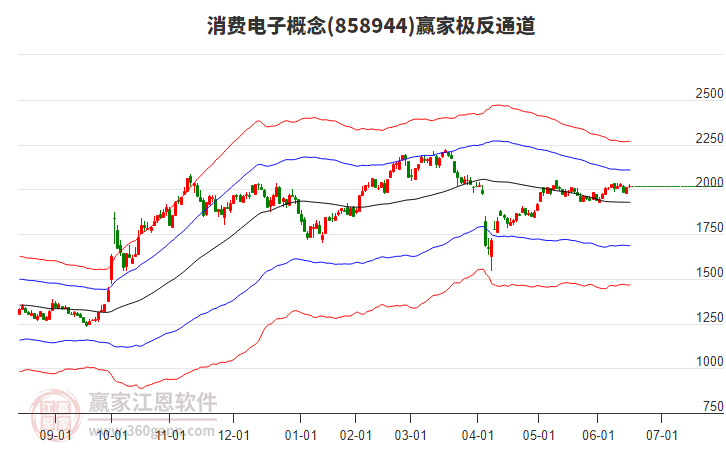 858944消費電子贏家極反通道工具 858944消費電子贏家極反通道工具