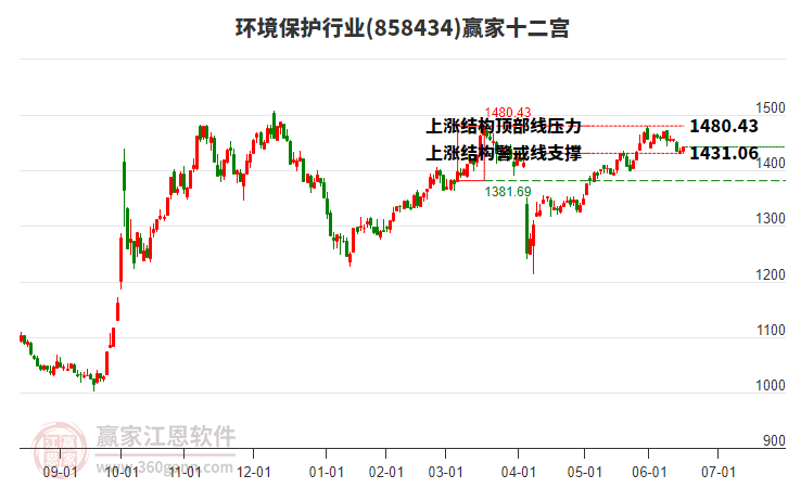 858434環(huán)境保護贏家十二宮工具 858434環(huán)境保護贏家十二宮工具