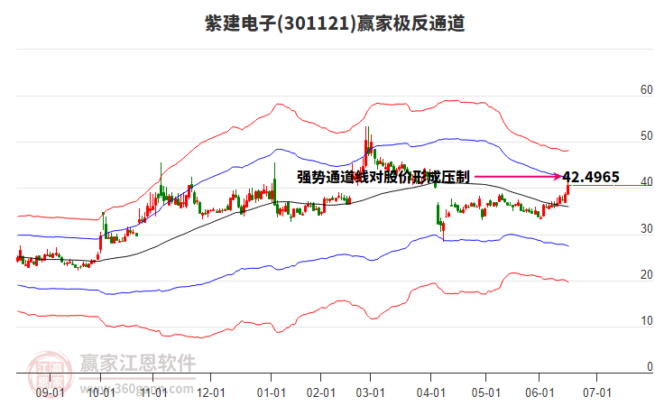 301121紫建電子贏家極反通道工具